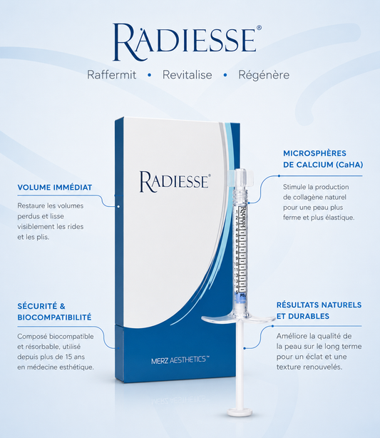 Radiesse